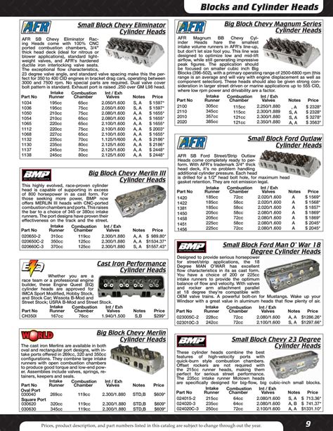 cnc motorcycle parts pricelist|cnc motorsports parts catalog.